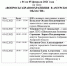 инфо по приему здравоохр_page-0001 (1).jpg - Администрация города